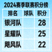 联赛积分榜数据页面展示各队排名