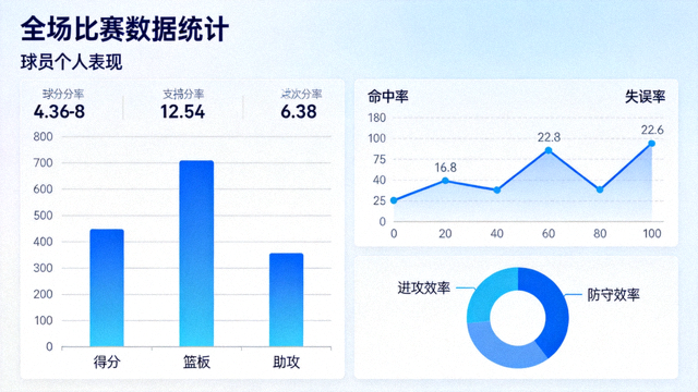 体育数据分析界面展示比赛统计图表与数据指标