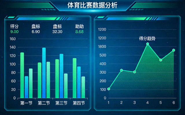 体育数据分析界面显示比赛统计图表与趋势曲线